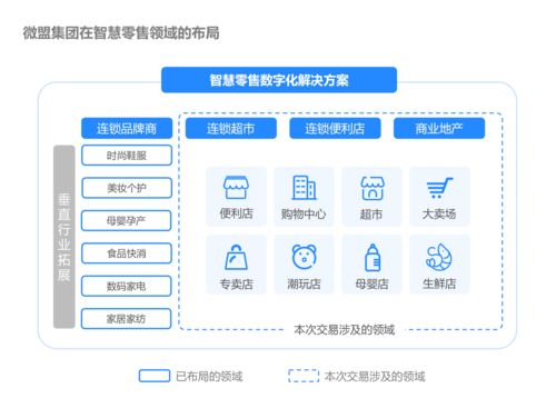 微盟集團收購海鼎強強聯手掀起零售業數字化狂潮